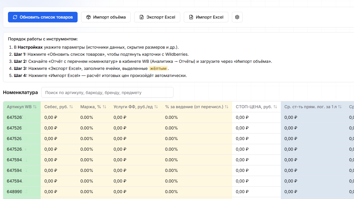 Цена, с которой продажа приносит прибыль