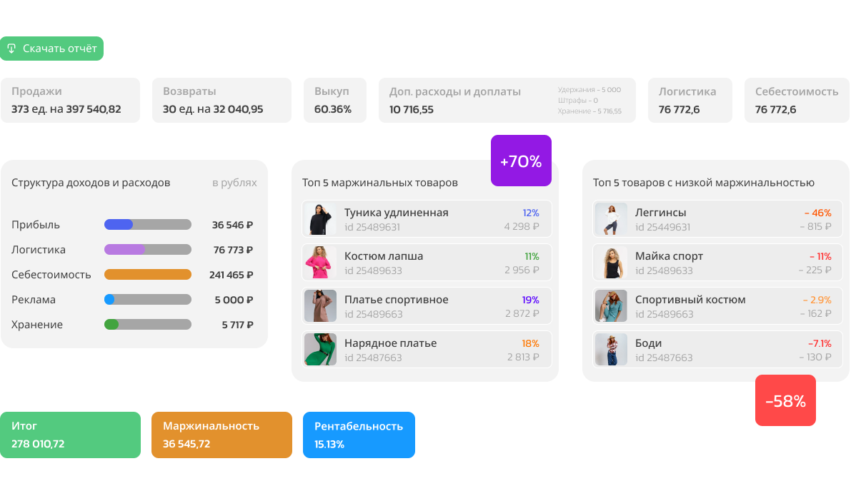 Панель CW Platform