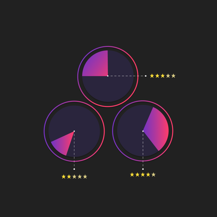 Автоматизация ответов на отзывы